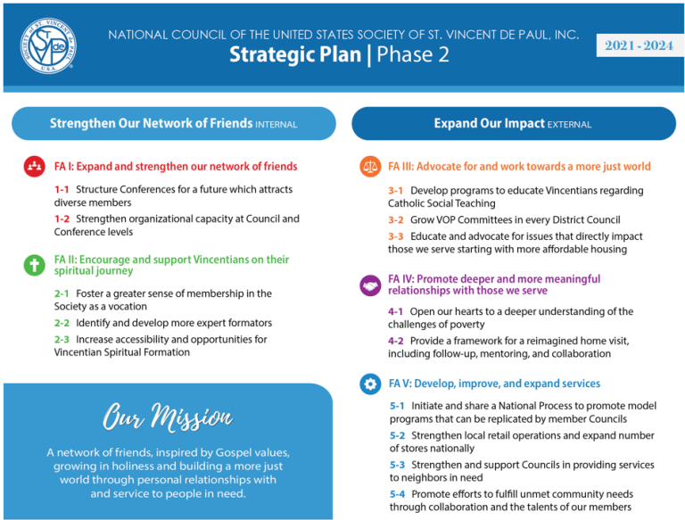 Strategic Plan St Vincent De Paul Usa Member Site